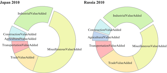 Fig 11 Contribution of GDP industries The actual time profile may become - photo 1