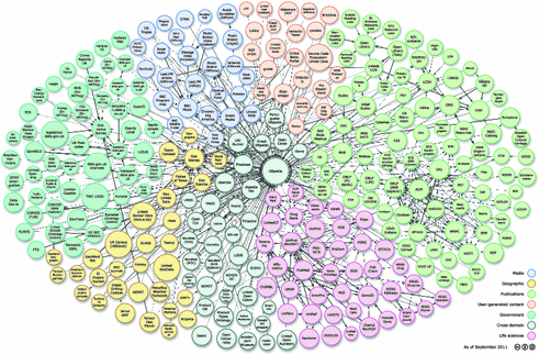 Fig 1 Overview of some of the main Linked Data knowledge bases and their - photo 1