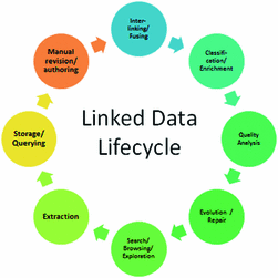 Fig 2 Stages of the Linked Data life-cycle supported by the LOD2 Stack - photo 2