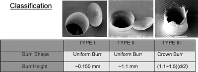 Fig 3 Three typical burrs in drilling stainless steel Dornfeld and Lee - photo 3