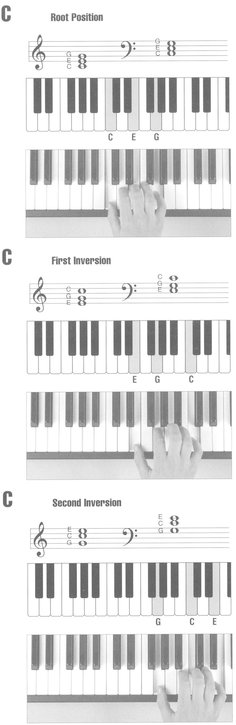 Picture Chord Encyclopedia for Keyboard - photo 2