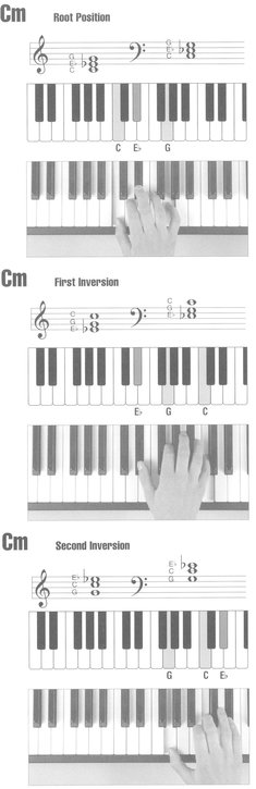 Picture Chord Encyclopedia for Keyboard - photo 3