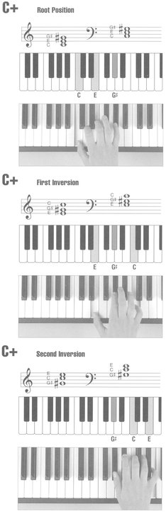 Picture Chord Encyclopedia for Keyboard - photo 4