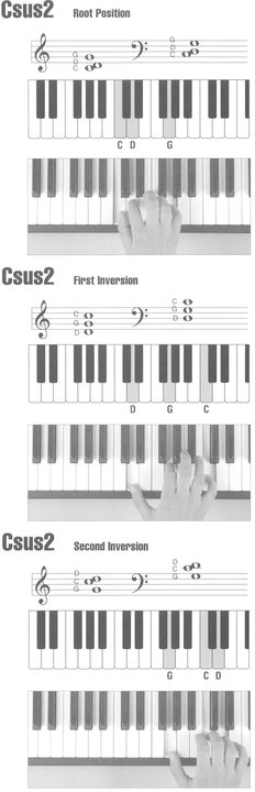 Picture Chord Encyclopedia for Keyboard - photo 8