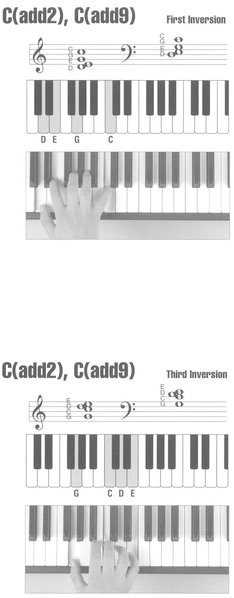 Picture Chord Encyclopedia for Keyboard - photo 12