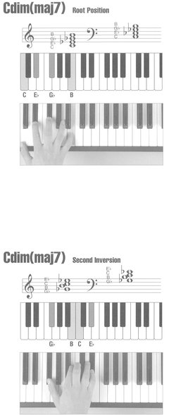 Picture Chord Encyclopedia for Keyboard - photo 39