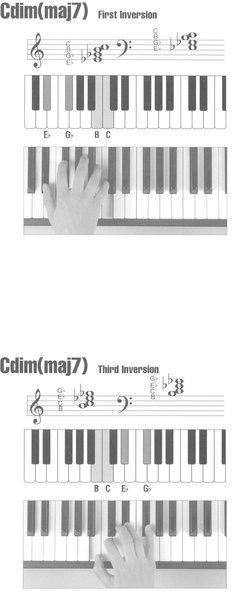 Picture Chord Encyclopedia for Keyboard - photo 40