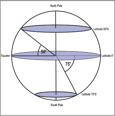 Fig 11 Latitude Fig 12 Longitude Degrees of latitude are equally - photo 4