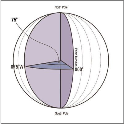 Fig 12 Longitude Degrees of latitude are equally spaced but the slight - photo 5