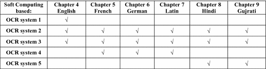 Fig 11 The chapter wise distribution of the OCR systems in the monograph - photo 1