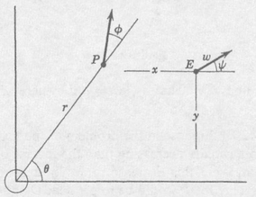 Research Problem A21 Suppose in the problem of the text we had taken for G a - photo 13