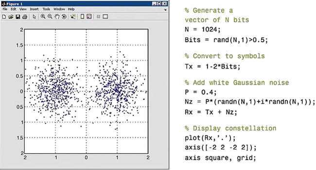 Figure 1-2 MATLAB enables you to execute commands or groups of commands one - photo 2