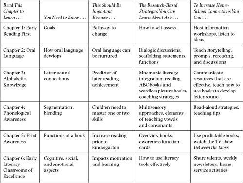 Research That Early Childhood Teachers Need to Know This section is designed - photo 3