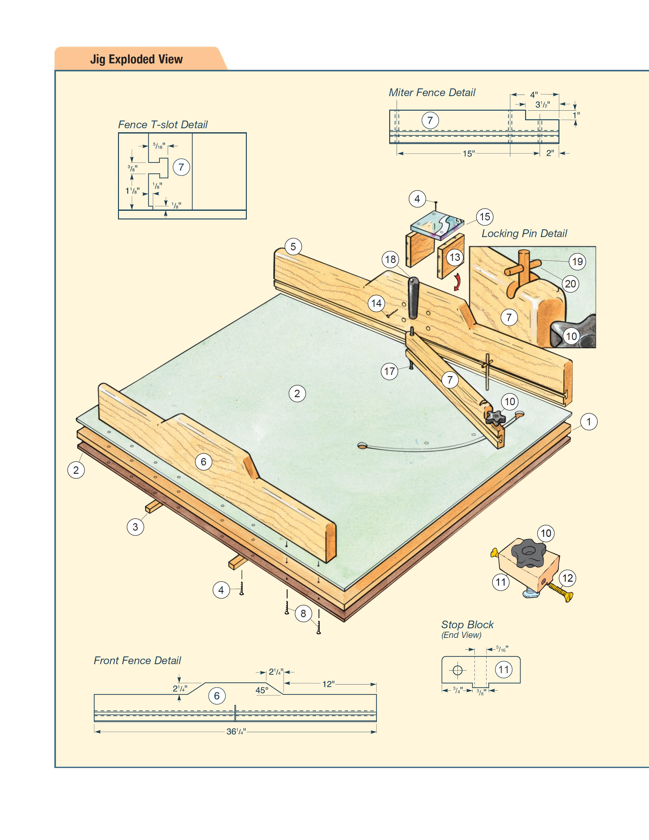 Jigs fixtures for the table saw router get the most from your tools with shop projects from woodworkings top experts - photo 17