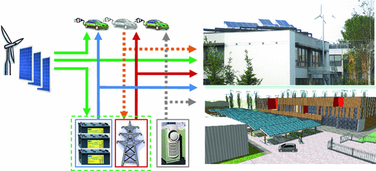 Fig 3 Energy management strategies for urban DC microgrid - photo 3