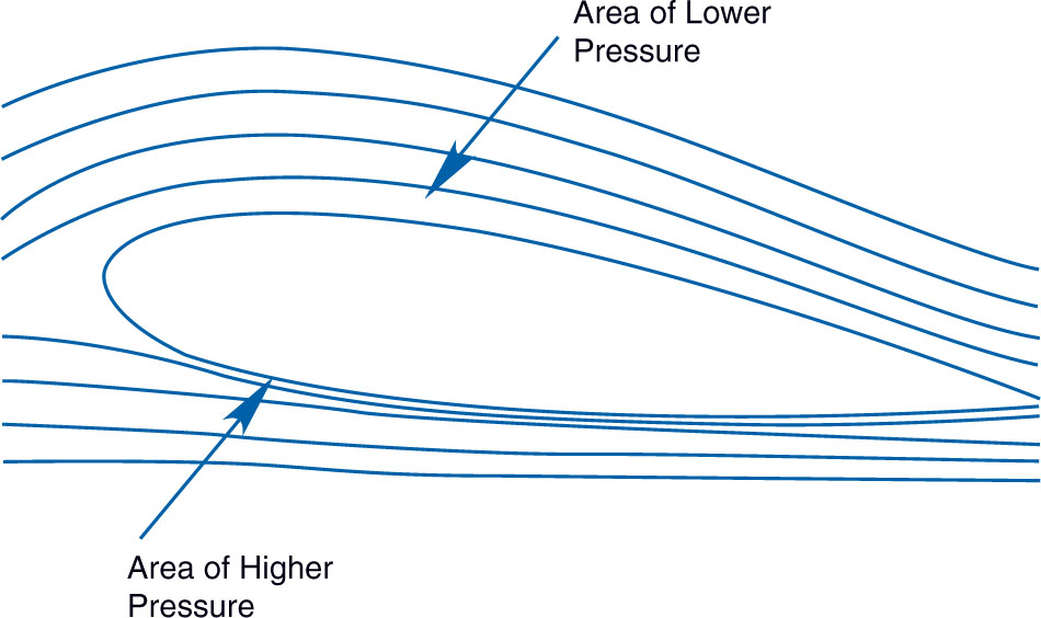 Aerofoil section Chord line This is an imaginary line joining a rotor blades - photo 5