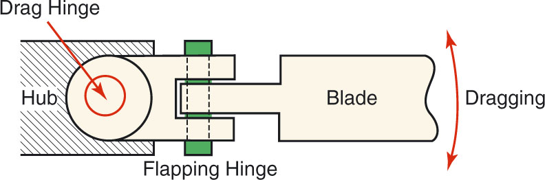 Dragging Angle of attack The angle between the chord line and the relative - photo 13