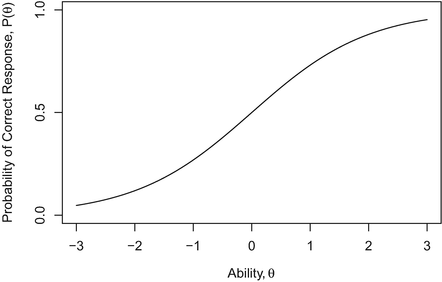 Fig 11 A typical item characteristic curve The item characteristic curve - photo 1