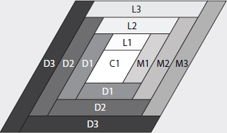 Diamond color placement Triangle color placement CUTTING WOF width of - photo 11