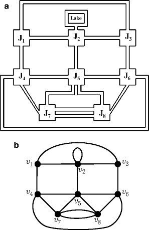 Fig 11 a A road network and b the graph corresponding to the road - photo 1