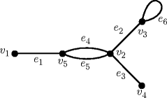 Fig 12 Graph V G E G I G described in Example Definition - photo 2