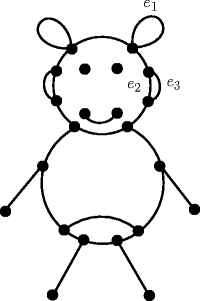 Fig 13 A graph diagram e 1 is a loop and e 2 e 3 is a set of multiple - photo 3