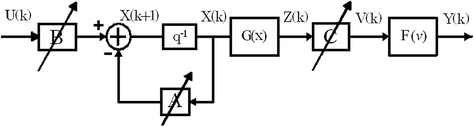 Fig 11 Block diagram of the RTNN model Fig 12 Block diagram of the - photo 1