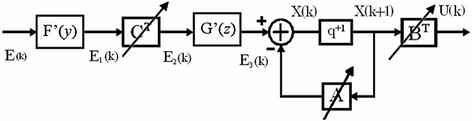 Fig 12 Block diagram of the adjoint RTNN model Following Figs The RTNN - photo 2