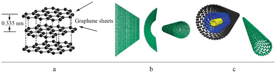 Fig 11 Graphite graphene and different types of carbon nanotube single - photo 1