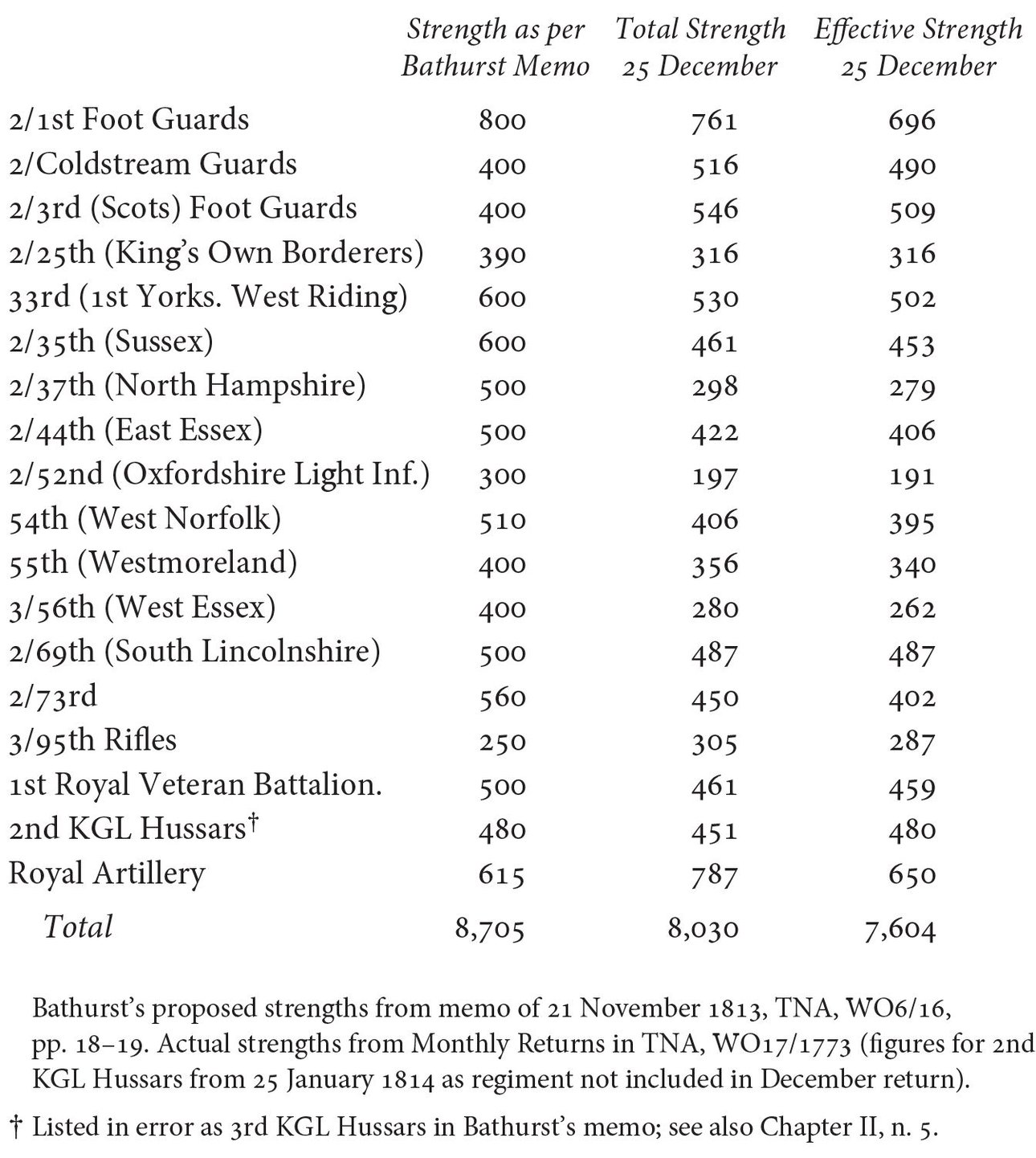 Appendix II Order of Battle for the First Advance on Antwerp 1016 January - photo 2