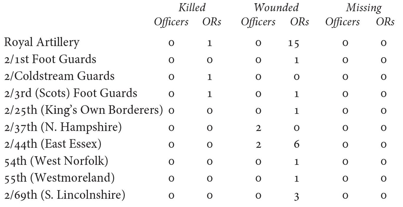 Casualty Return TNA WO1199 pp 581-2 Casualty Return TNA WO1199 p - photo 4