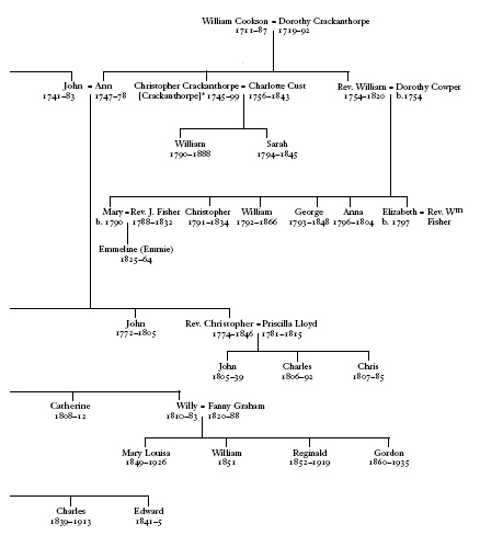 HutchinsonMonkhouse Family Tree Mary Monkhouse married her first cousin - photo 4