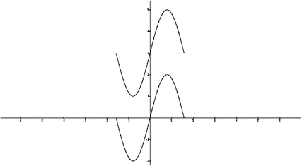 Fig 12 The graph of f below and the graph of above Similarly if - photo 24