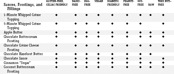 This is a great basic recipe for y - photo 11