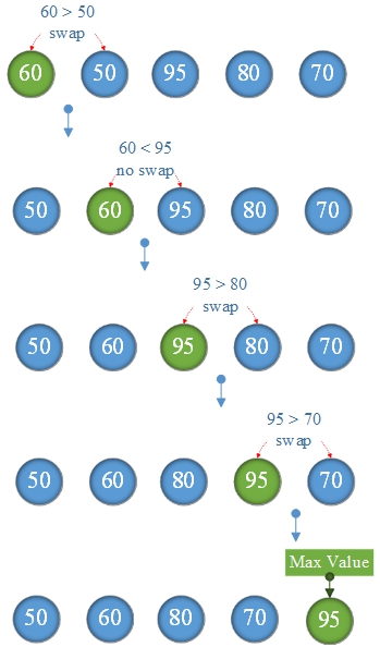 TestMaxValuec include int max int arrays int length int - photo 4