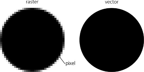 Figure 1-1 A circle as a bitmap left and vector right As a result there - photo 1