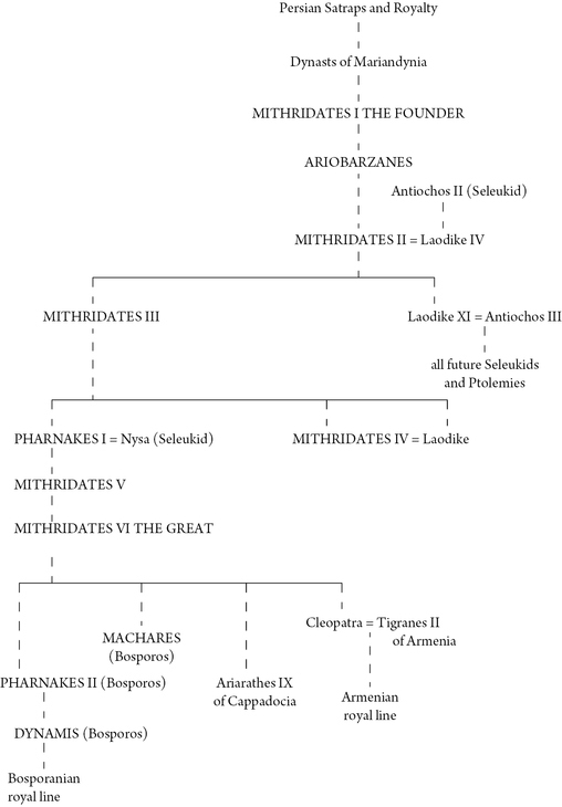 Mithridatesthe sixth king of Pontos to bear that nameis the best known and last - photo 5