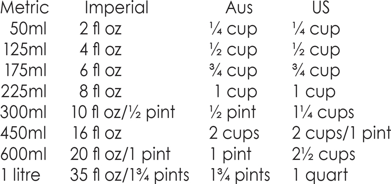 OVEN TEMPERATURE CONVERSION APPROXIMATE WEIGHT CONVERSIONS Cup - photo 3