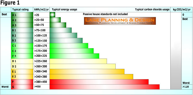 4 How is Energy Usage measured The Technical Description is The primary - photo 4