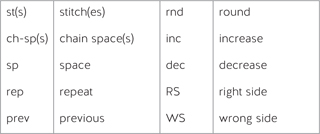 REPEATS WITHIN PATTERNS When following repeated pattern instructions note that - photo 5