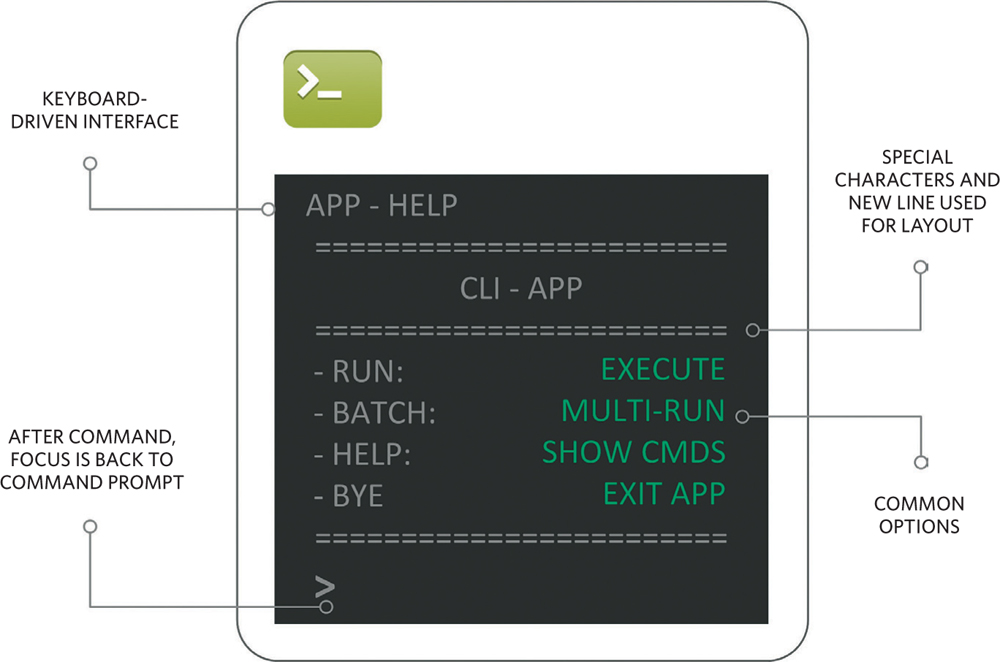 The CLI is a keyboard-driven text-based interface where the user types a line - photo 12