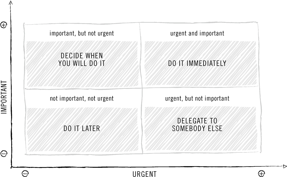 Fill in the tasks you currently have to deal with With SWOT analysis you - photo 3