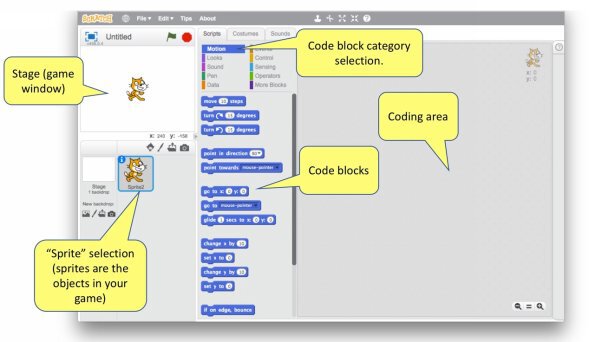 Figure 2 Scratch version 2 software Raspberry Pi computer versions Figure 3 - photo 3