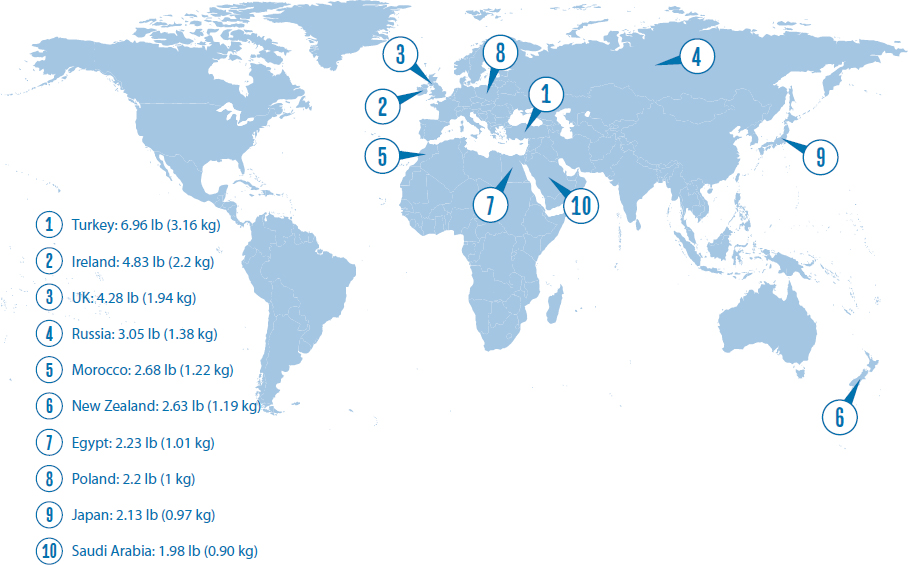 NOW LETS SEE WHO DRINKS THE LEAST TEA PER CAPITA Source Euromonitor - photo 9