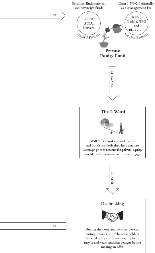 Deciphering Private Equity You or someone you know almost certainly works for - photo 5