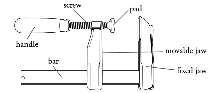 How to Use 1 Choose clamps of suitable heft and jaw opening 2 Open the - photo 4