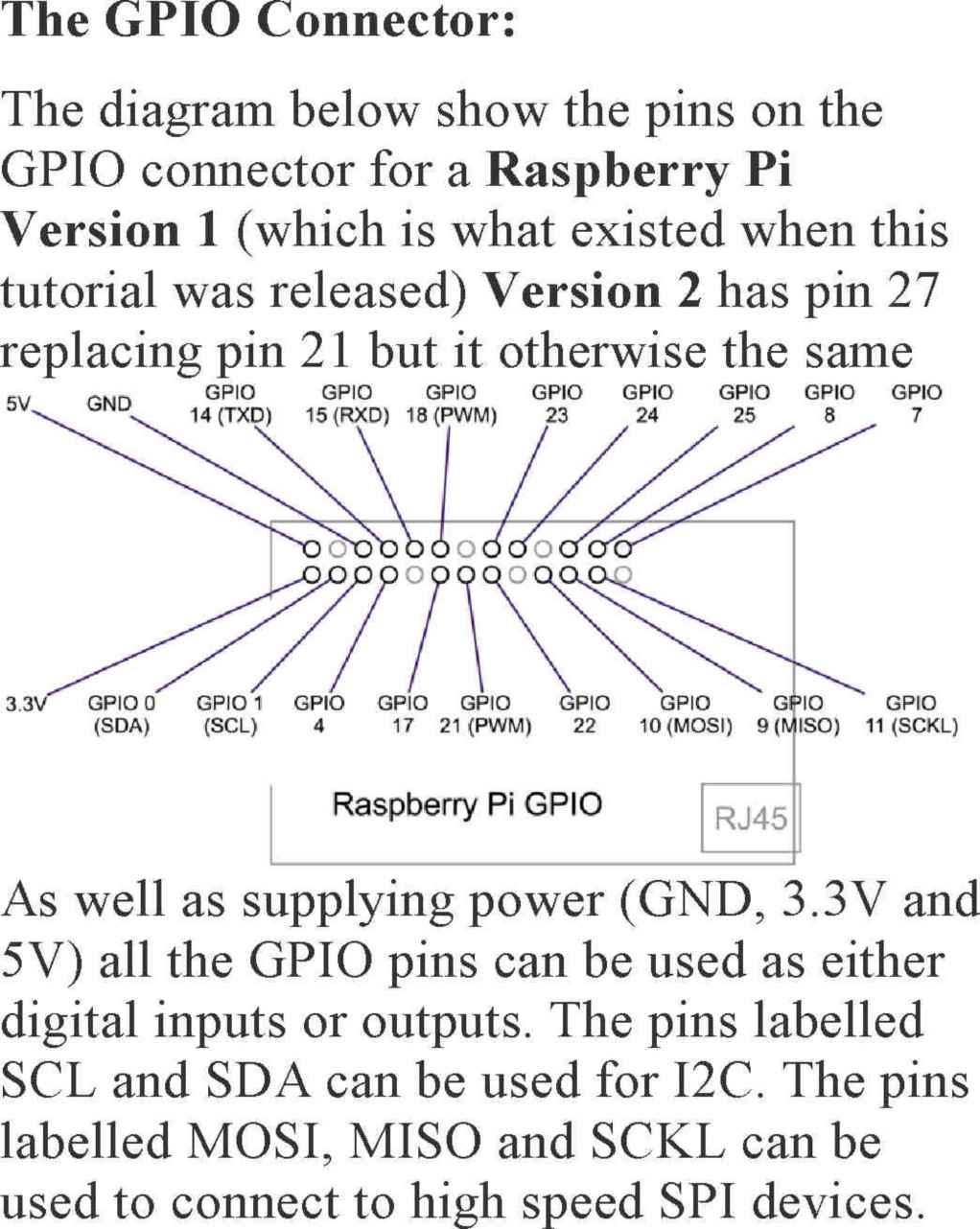 2020 Ultimate Guide to Raspberry Pi Tips Tricks and Hacks - photo 41