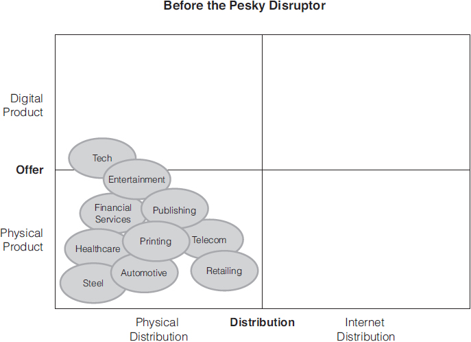 FIGURE 11 Before the Pesky Disruptor By this definition of physicality even - photo 2