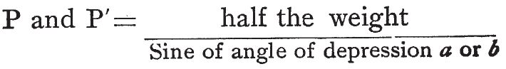 when the angles are equal 4 For unequal angles the forces vary as the - photo 5