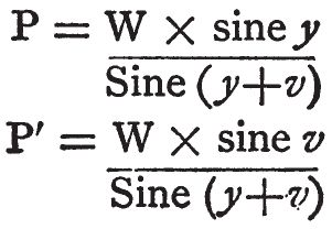 5 In a combination of forces the resolution involves the sines of the varying - photo 7